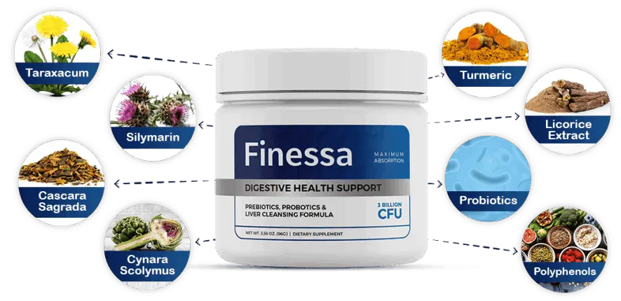finessa ingredients